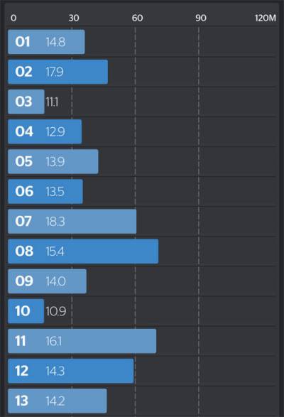 1-13