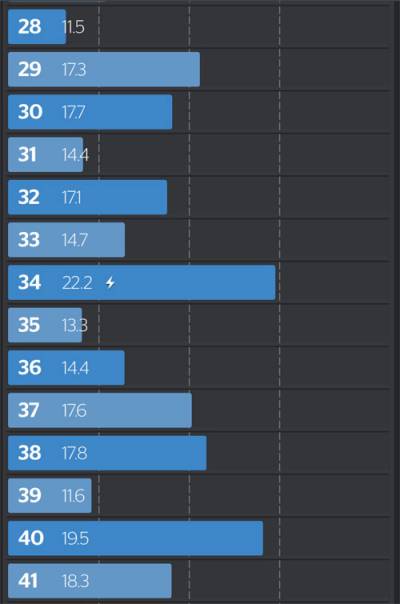 28-41