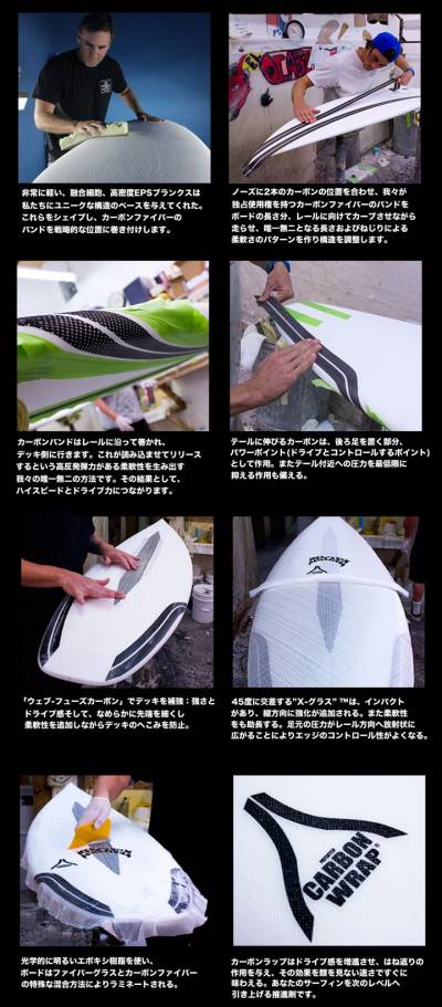 carbonwrap-3