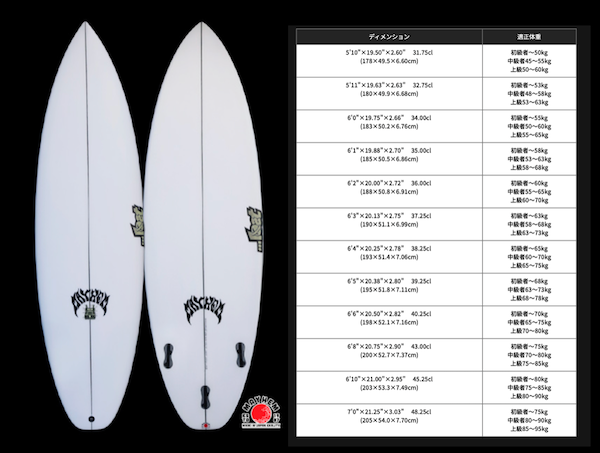 アダルトサーファー専用ハイパフォーマンスモデルLOST 『BIG RIG DRIVER』POLYESTERが再入荷し、即納サイズが増えましたよ!