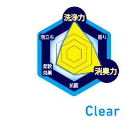 clear