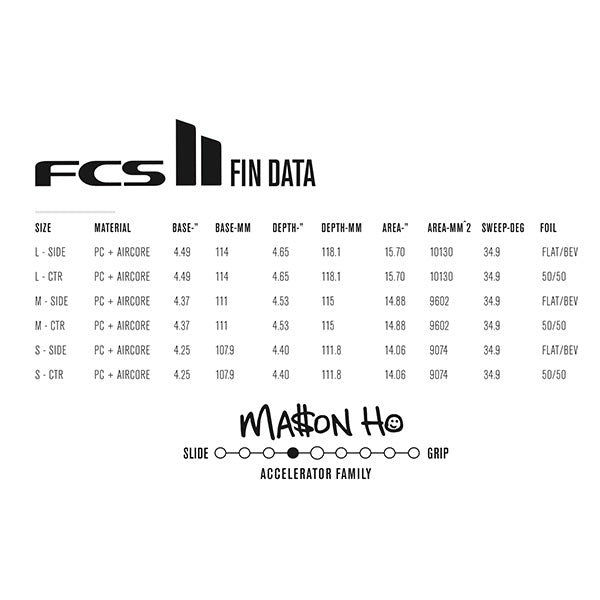 PC+ AIR CORE / TRIフィン [MASON HO] S・M・L – Luvsurf