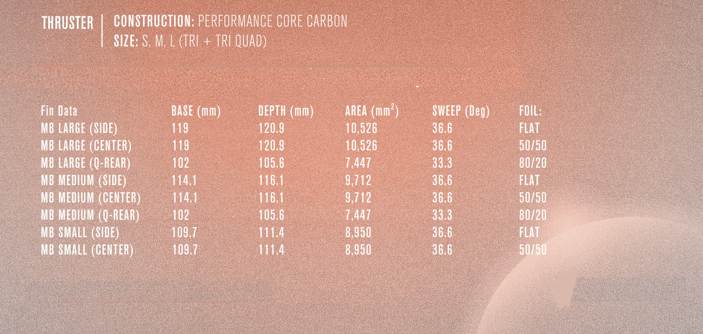 PC CARBON AIR CORE /TRI-QUADフィン [MAYHEM] M – Luvsurf