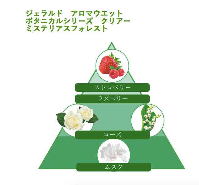 アロマウェット・ボタニカル / オールインワンタイプ