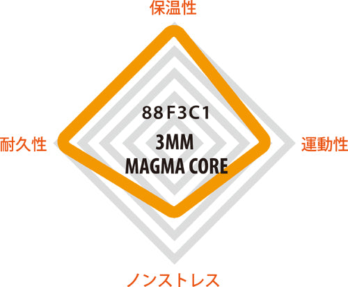 マグマコア ジャージフード 起毛 3mm