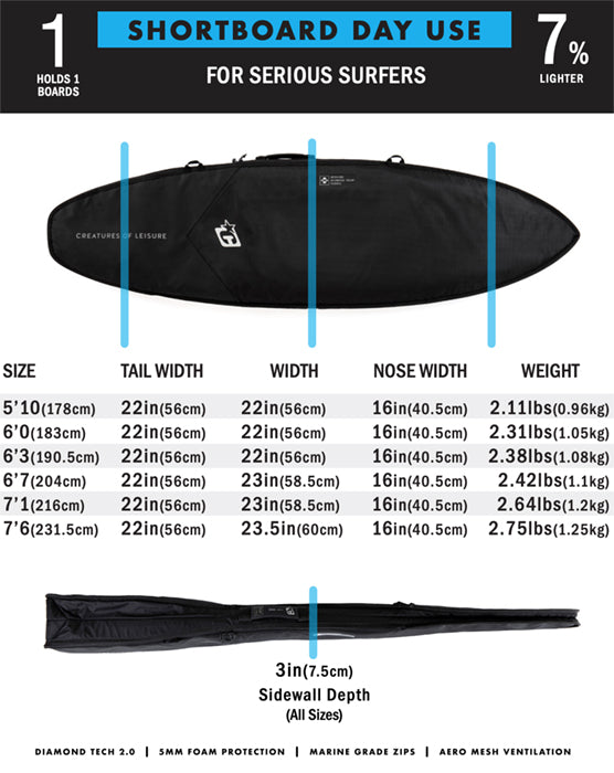 Hard case / SHORTBOARD DAY USE [D-T2.0] 5'8″/6'0″/6'3″