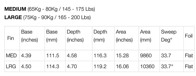 ACCELERATOR "WHITE EDITION" TRIフィン / M・L