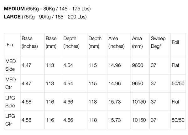 CARVER "WHITE EDITION" TRIフィン / M・L