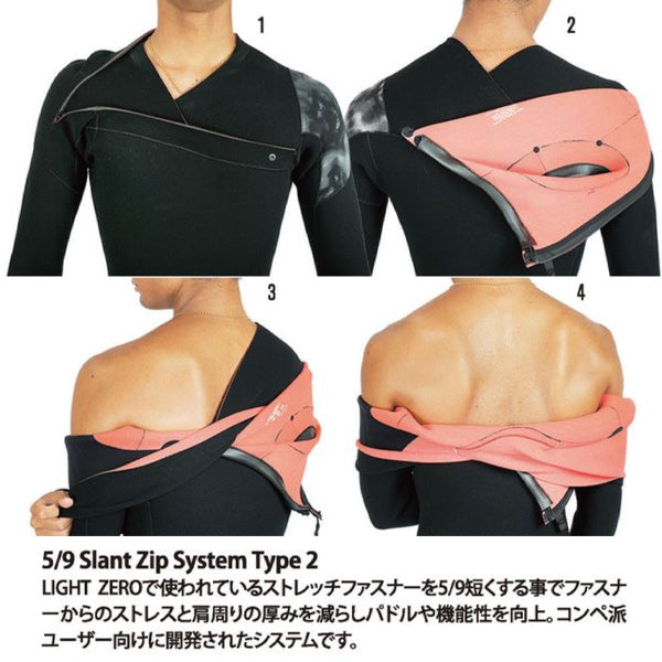 【Luvsurf限定モデル】Cyber 3×2mmフルスーツFIVE NINTHS LIMITED