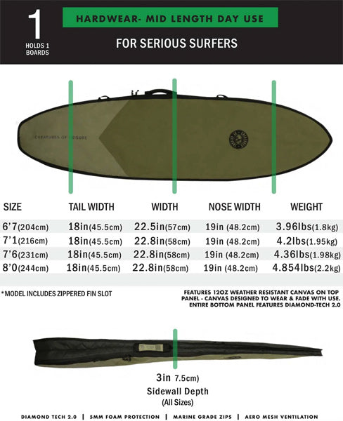 Hard Case MID-LENGTH DAY USE [HARDWEAR] 6'7"/7'1"