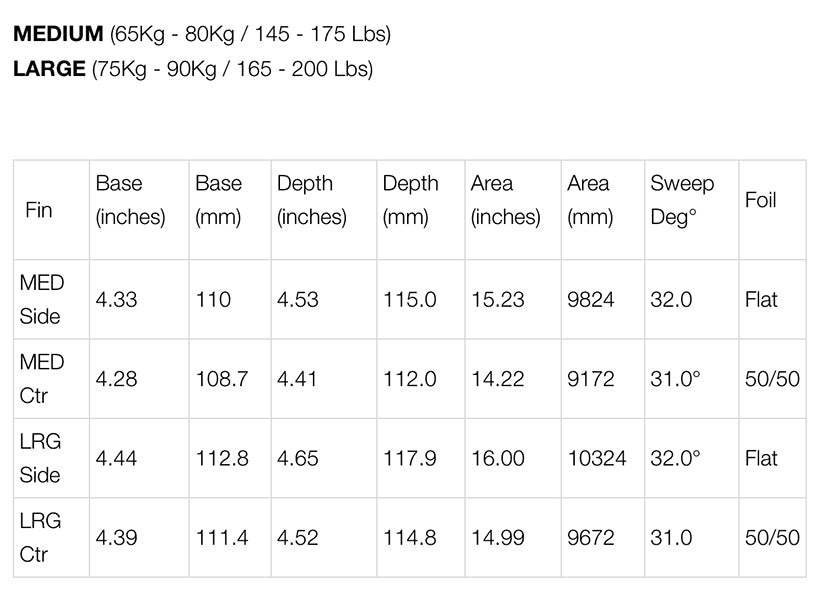 REACTOR "WHITE EDITION" TRIフィン / M・L