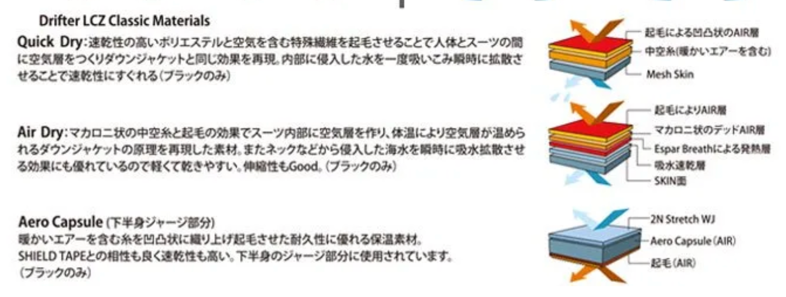 【Luvsurf限定モデル】Cyber5×3mmフルスーツ LIGHT-ZERO LIMITED