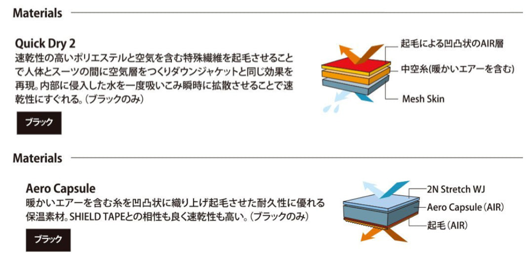 【2026 LUVSURF 限定モデル】CYBER 5×3mmフルスーツ LIGHT-ZERO LIMITED