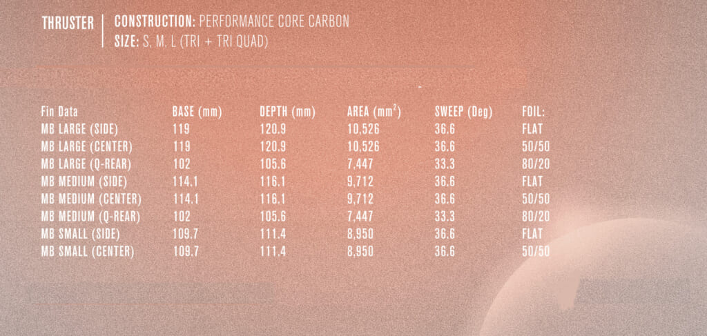 PC CARBON AIR CORE /TRI-QUADフィン [MAYHEM] M | Luvsurf